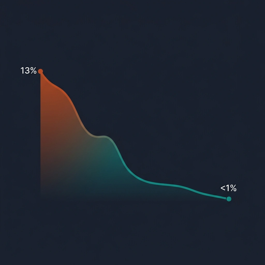 Chargeback rate reduction dashboard